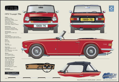 Triumph TR6 1969-76 (wire wheels)